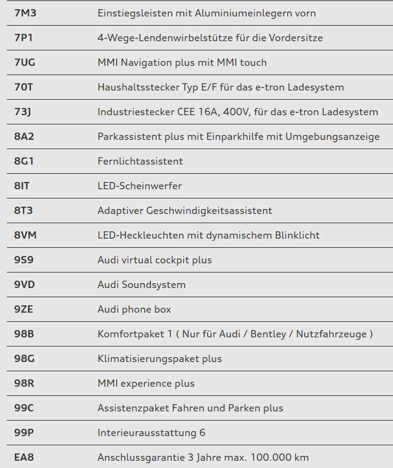Bild eines Audi A3 allstreet 40 TFSI e