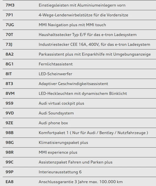 Bild eines Audi A3 allstreet 40 TFSI e