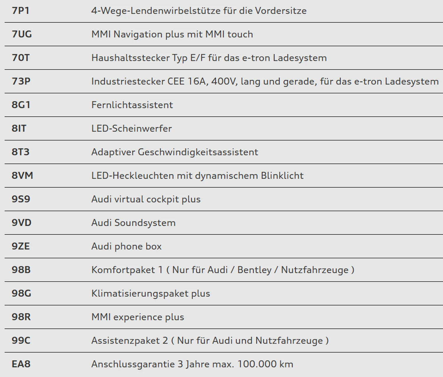 Bild eines Audi A3 allstreet 40 TFSI e