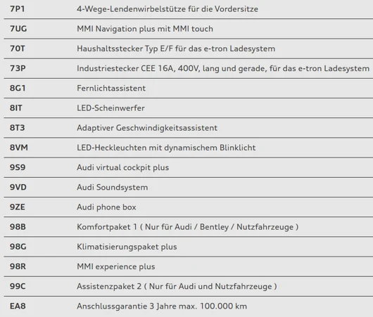 Bild eines Audi A3 allstreet 40 TFSI e