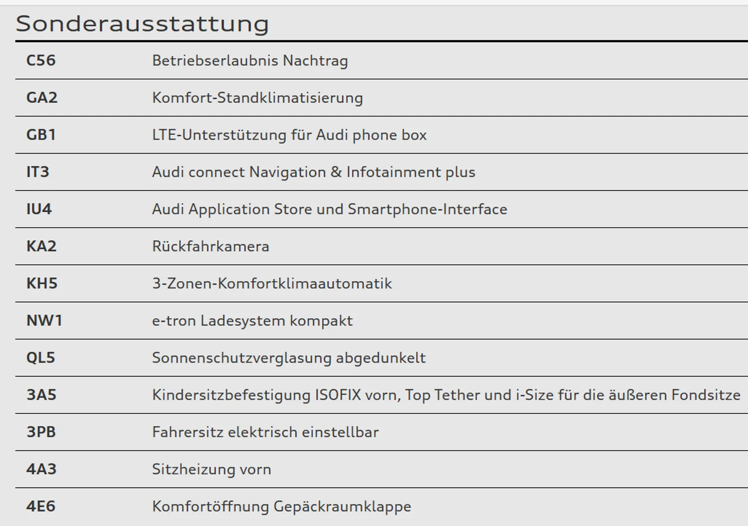 Bild eines Audi A3 allstreet 40 TFSI e
