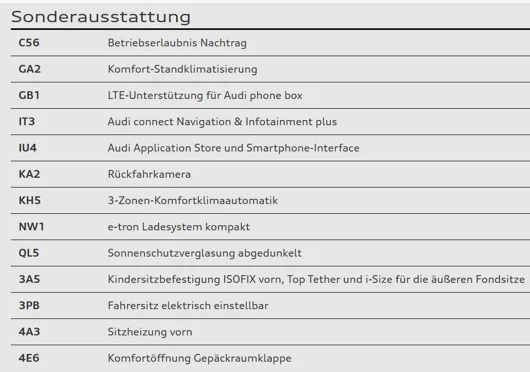 Bild eines Audi A3 allstreet 40 TFSI e