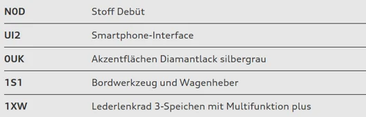 Bild eines A1 Sportback 25 TFSI advanced