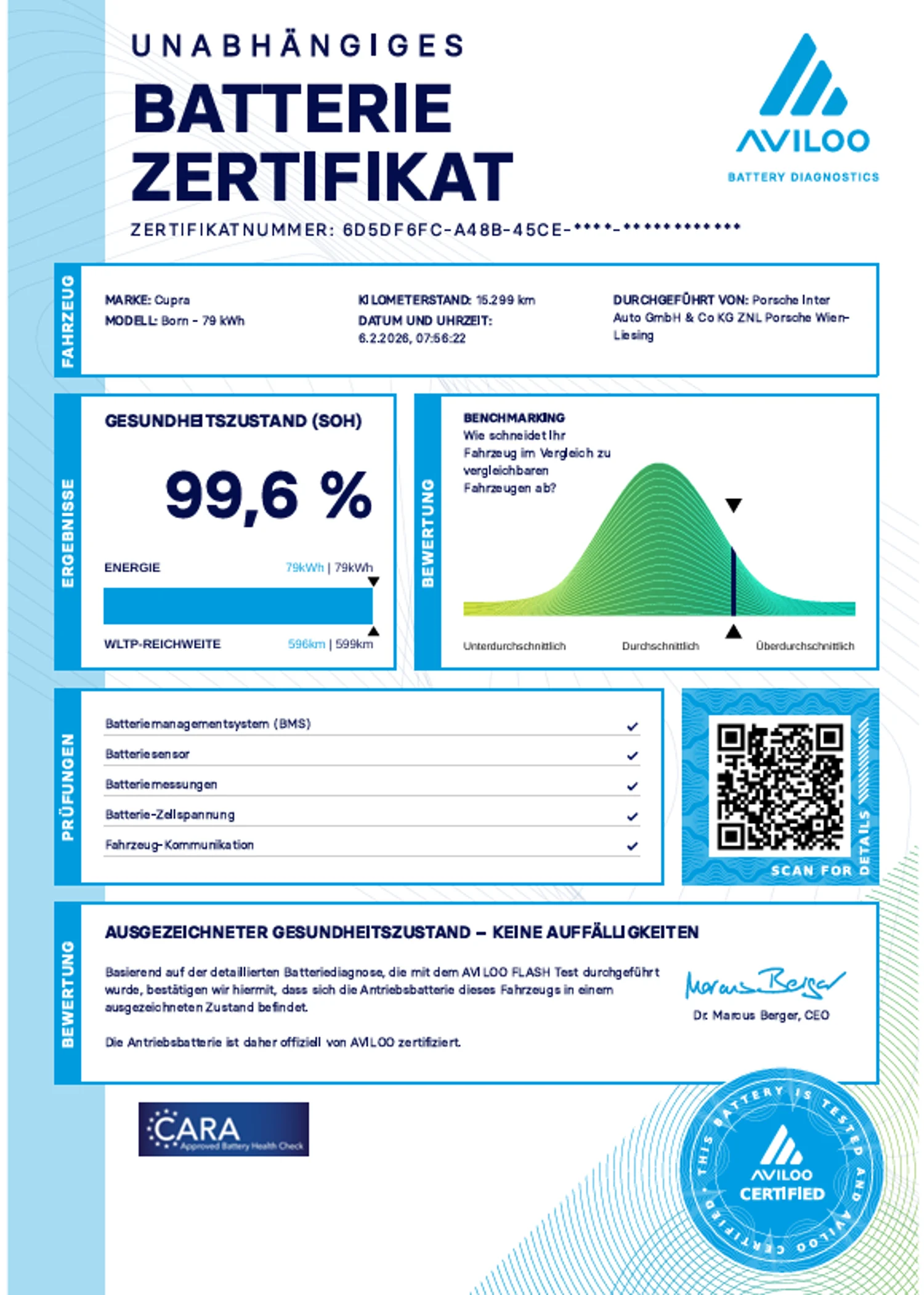 Bild eines CUPRA Born VZ 79/84 240kW/326PS