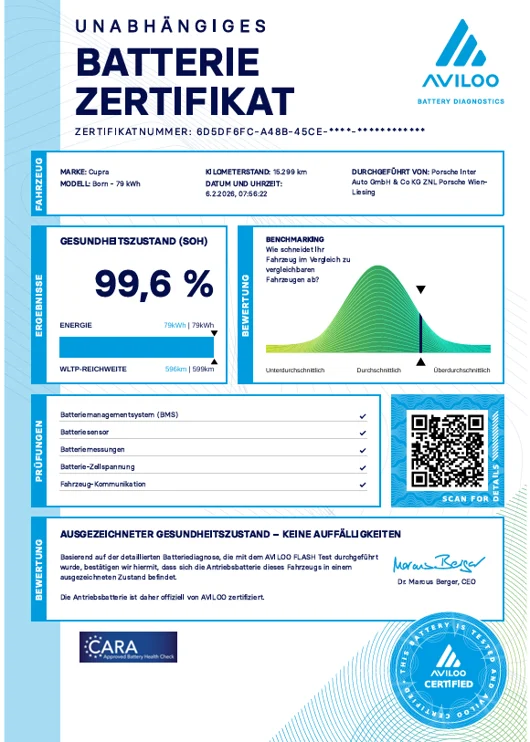 Bild eines CUPRA Born VZ 79/84 240kW/326PS